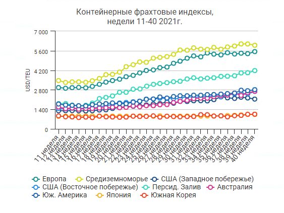 Снимок экрана 2021-10-13 в 16.44.22.png